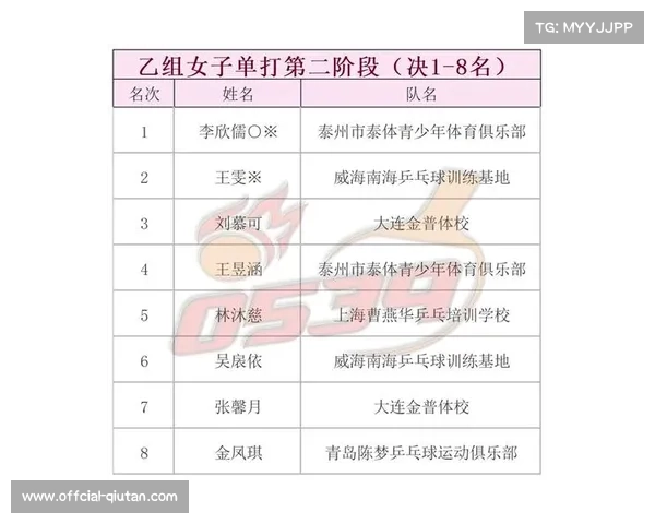 2025年乒乓球世锦赛亚洲区预选赛激烈即将开启各大劲旅全力备战 2025年乒乓球世锦赛亚洲区预选赛激烈即将开启各大劲旅全力备战