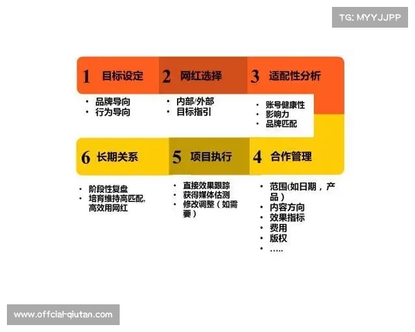 提升运动员个人品牌价值与社交媒体影响力的战略路径与实践分析 提升运动员个人品牌价值与社交媒体影响力的战略路径与实践分析